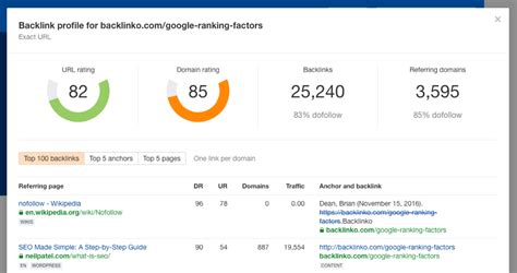 free shipping ahrefs|41 Best SEO Tools in 2024 (Free & Paid) .
